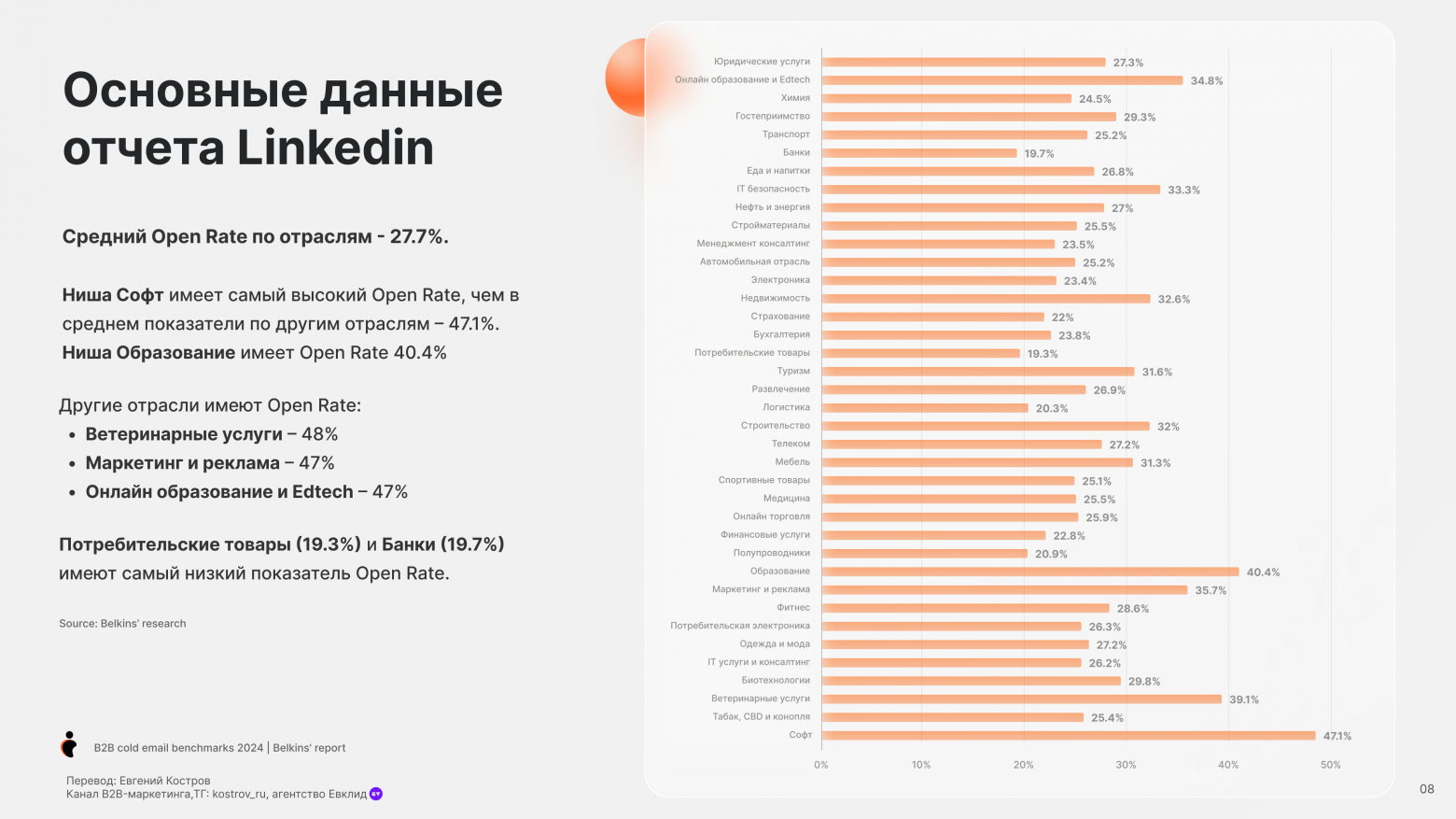 Email-аутрич – исследование и бенчмарки - 6